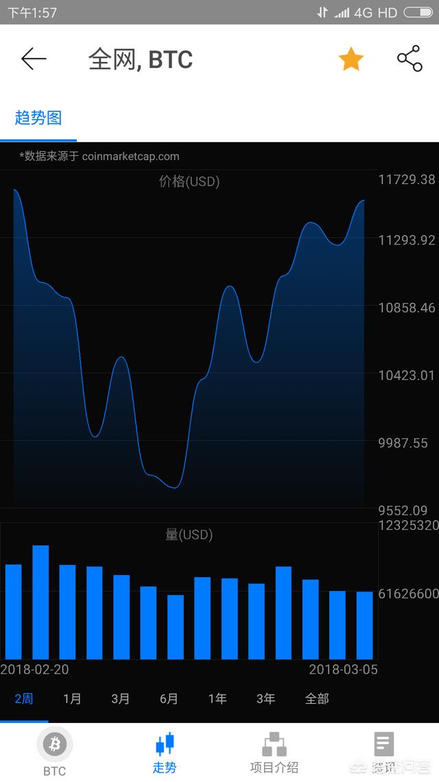 比特币价格年底能涨到100000美金吗<strong></p>
<p>比特币价格</strong>?