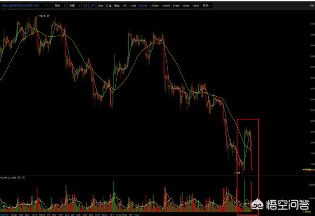 比特币价格突然跳水<strong></p>
<p>比特币价格</strong>，抄底者能出手了吗？