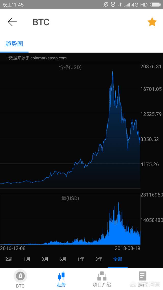 比特币一度跌破7400美元<strong></p>
<p>比特币价格</strong>，以太币24小时跌超20%，你怎么看这件事？