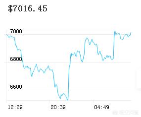 2018比特币会不会消失<strong></p>
<p>比特币价格</strong>?