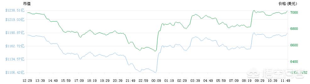 2018比特币会不会消失<strong></p>
<p>比特币价格</strong>?