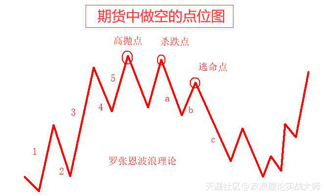 6月9日下午盘<strong></p>
<p>比特币合约</strong>，波浪理论研判比特币BTC合约行情实时播报