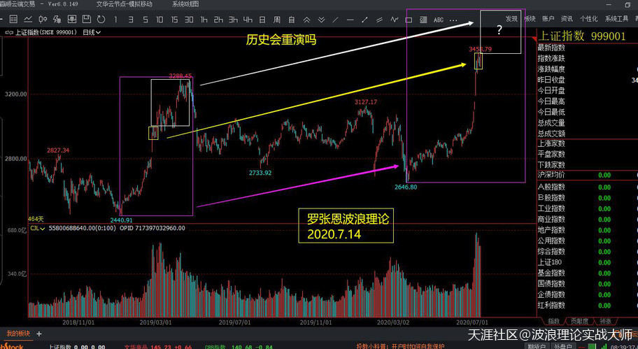 波浪理论精髓<strong></p>
<p>比特币合约</strong>,A股千金难买牛回头,比特币合约蓄势待发!