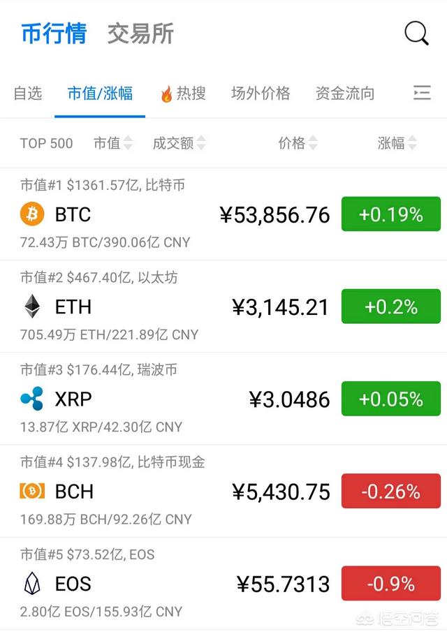 比特币是否已步入暮年<strong></p>
<p>比特币交易所</strong>，交易所的新鲜币种靠谱吗？