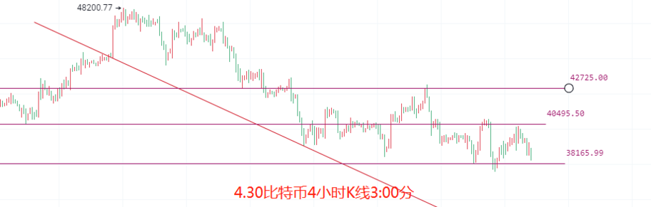 币圈院士：4.30比特币以太坊触底能否反弹？后续该如何预防？