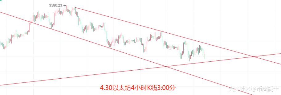 币圈院士：4.30比特币以太坊触底能否反弹<strong></p>
<p>比特币</strong>？后续该如何预防？