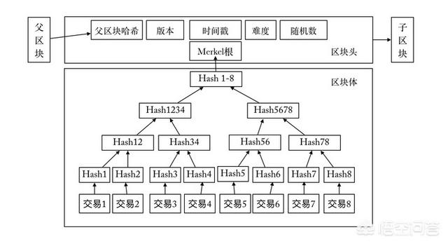 比特币挖矿一定要用计算机吗<strong></p>
<p>怎么挖比特币</strong>？为什么不能用纸和笔来计算呢？