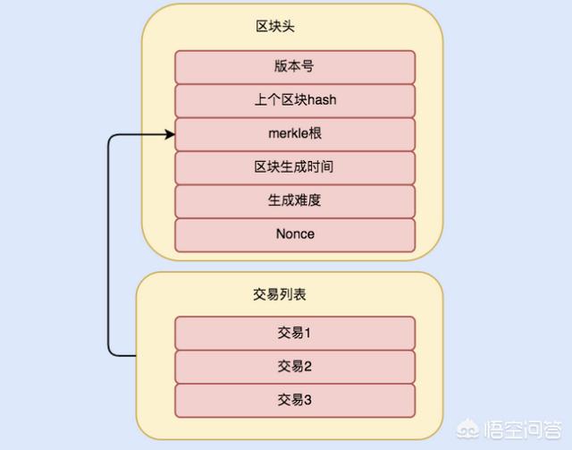 比特币挖矿一定要用计算机吗<strong></p>
<p>怎么挖比特币</strong>？为什么不能用纸和笔来计算呢？