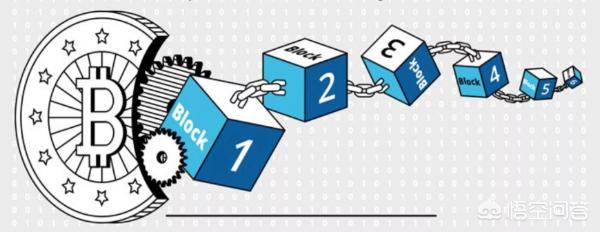 身边的几个朋友在玩区块链，区块链究竟是什么？
