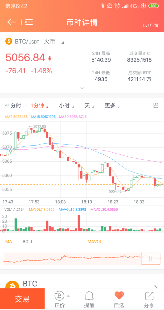 比特币行情怎么看<strong></p>
<p>比特币最新价格</strong>？比特币最新价格如何查询？(转载)