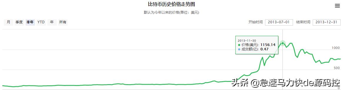请问有人知道<strong></p>
<p>比特币最新价格行情</strong>，比特币吗？