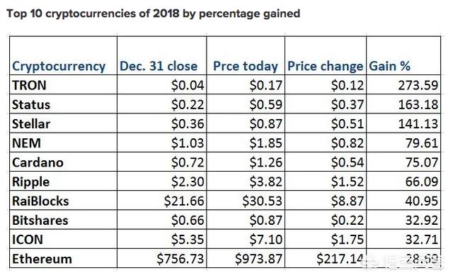 虚拟货币再迎强监管<strong></p>
<p>比特币走势</strong>,比特币未来走势会如何?