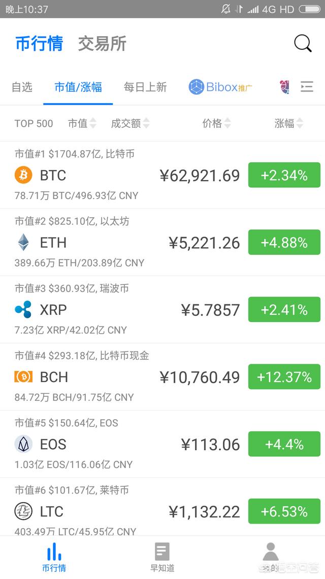 怎样买入比特币<strong></p>
<p>比特币交易</strong>,买比特币需要什么条件?