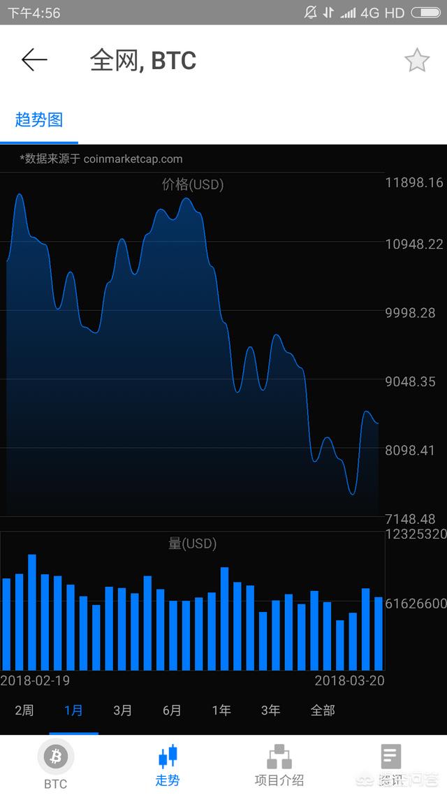 比特币暴跌<strong></p>
<p>比特币暴跌</strong>，比特币、以太币、瑞波币，虚拟数字货币还有未来吗？