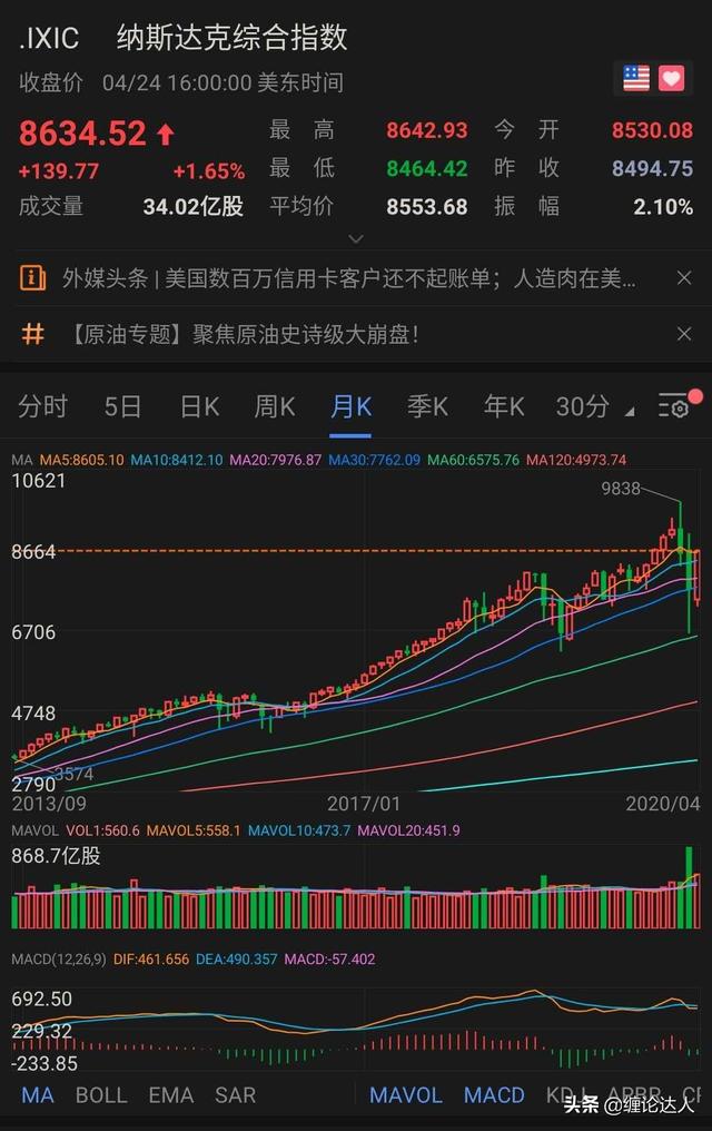 比特币3月份暴跌之后<strong></p>
<p>比特币暴跌</strong>,投资者对其态度如何呢?