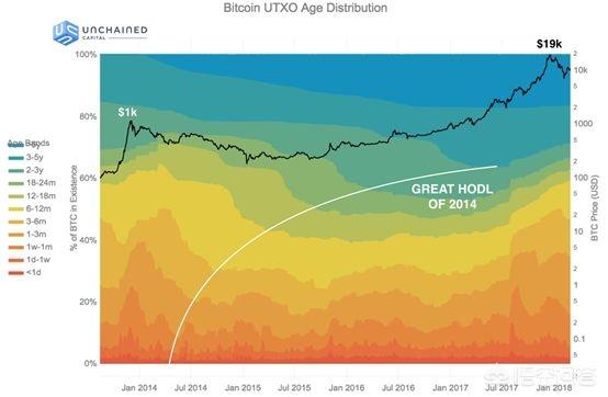 比特币有没有前途<strong></p>
<p>今日比特币</strong>?