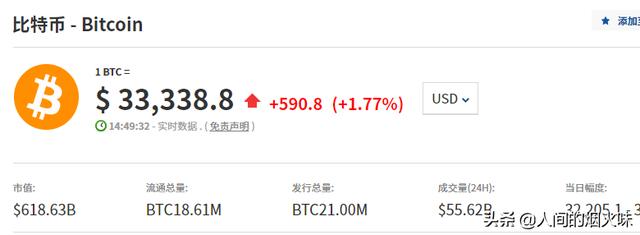 当初稀里糊涂买了20000枚比特币的人<strong></p>
<p>今日比特币</strong>,现在过得怎样?