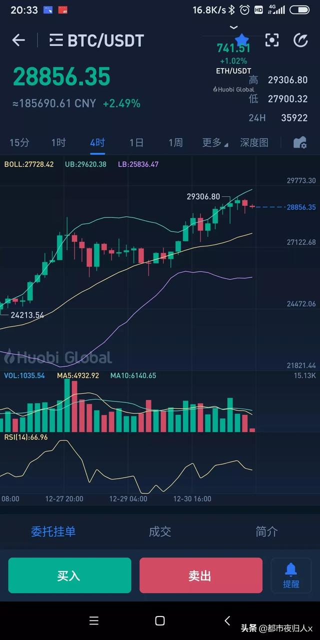 1千比特币跌90%剩100块<strong></p>
<p>比特币价格走势</strong>,再涨100%才有200元是为什么?
