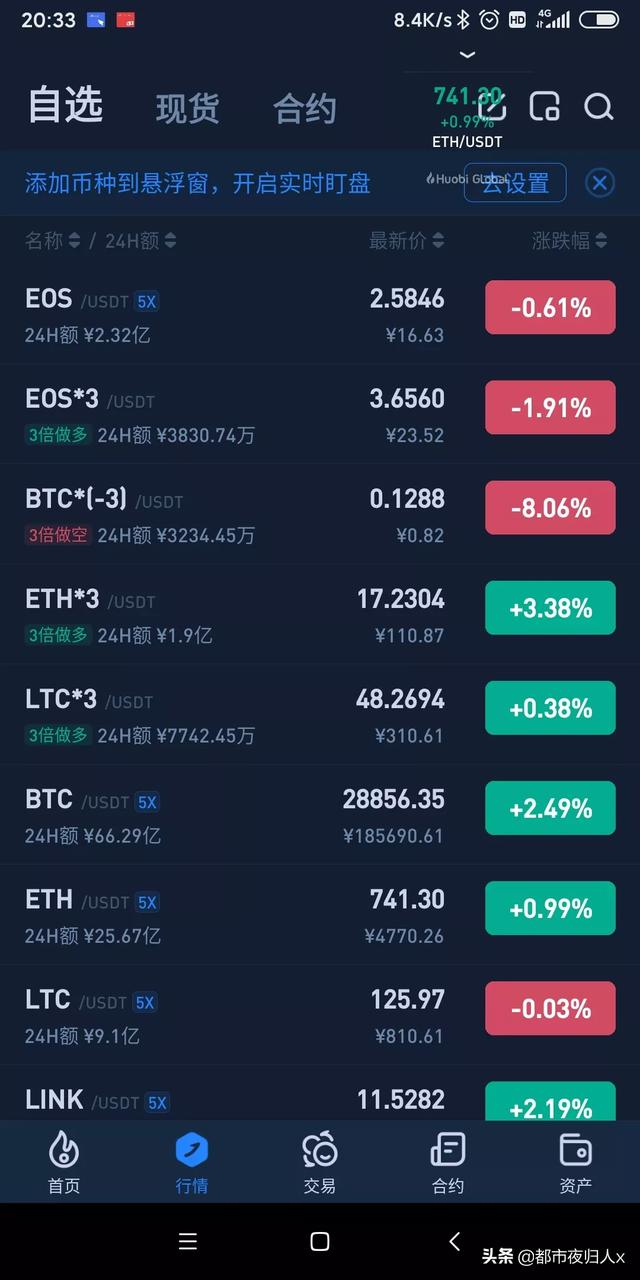 1千比特币跌90%剩100块<strong></p>
<p>比特币价格走势</strong>,再涨100%才有200元是为什么?