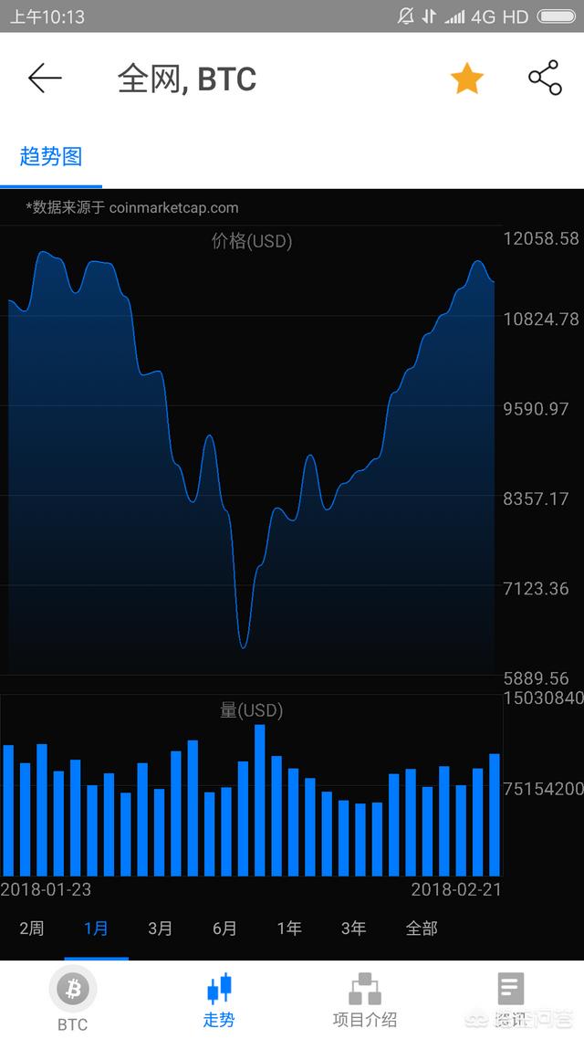 炒比特币有什么好的技巧<strong></p>
<p>比特币怎么买</strong>?