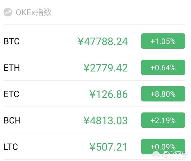 比特币哪买最便宜<strong></p>
<p>比特币怎么买</strong>?