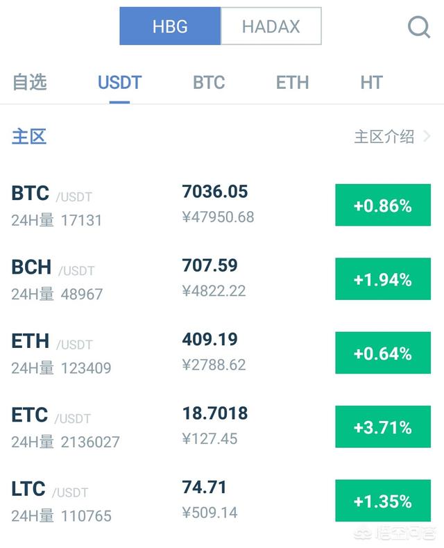 比特币哪买最便宜<strong></p>
<p>比特币怎么买</strong>?