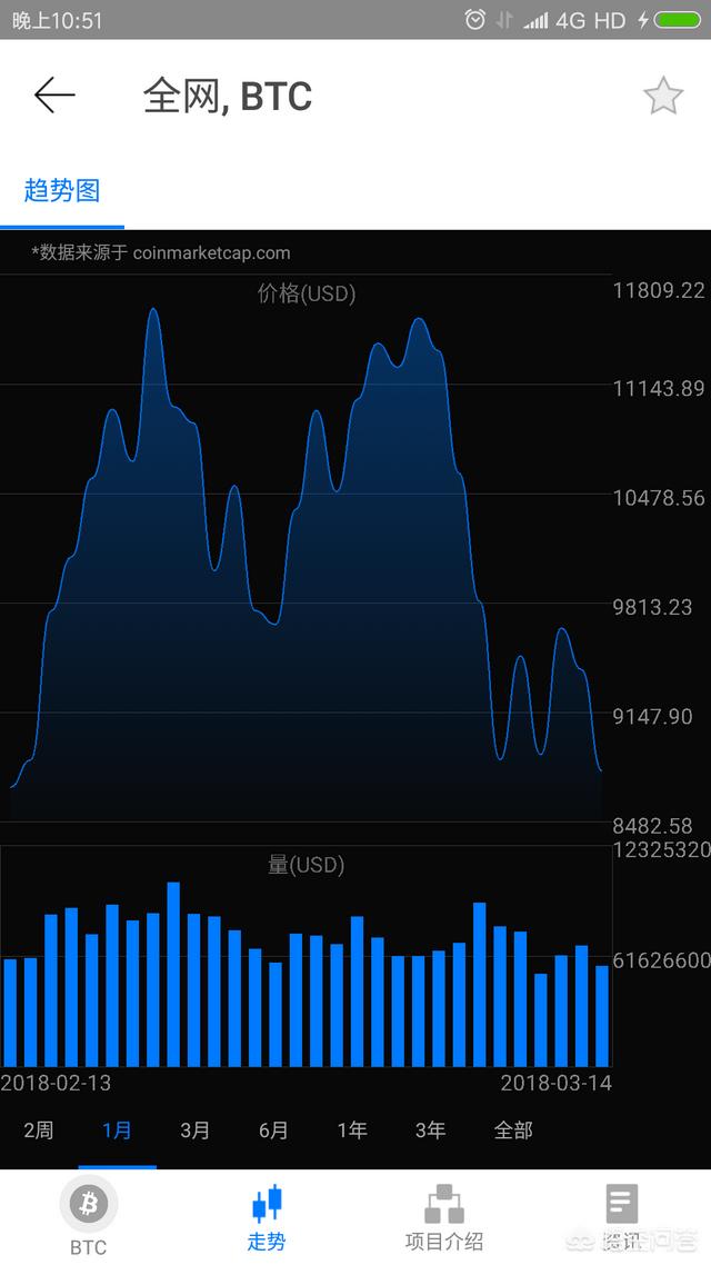 比特币疯狂涨不停<strong></p>
<p>比特币实时行情</strong>,加密货币未来之路会怎样?