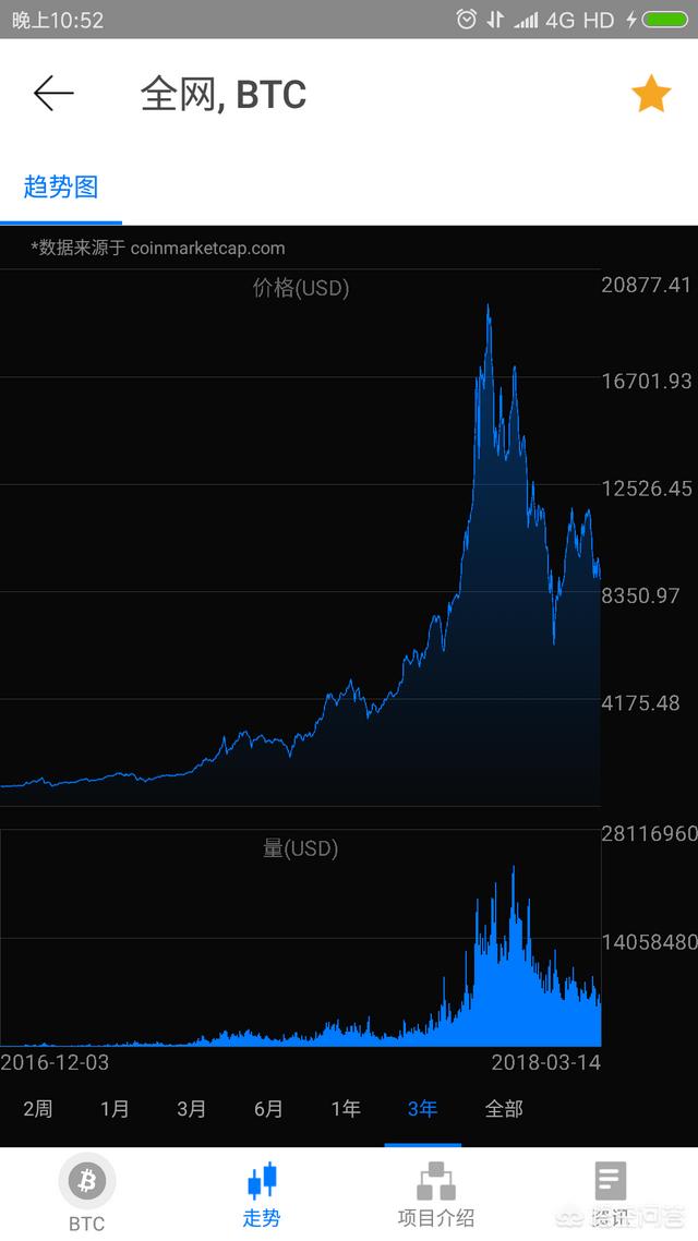 比特币疯狂涨不停<strong></p>
<p>比特币实时行情</strong>,加密货币未来之路会怎样?