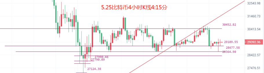 币圈院士:5.25比特币(BTC)以太坊(ETH)行情分析及操作建议