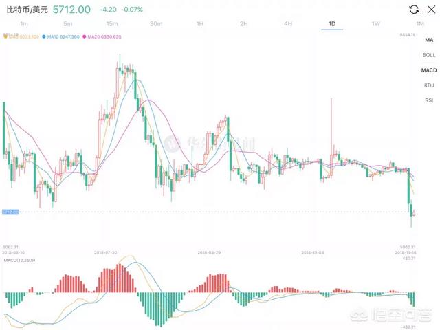 有观点认为比特币的这次大跌还将继续砸盘至4600美元附近<strong></p>
<p>比特币大跌</strong>,你怎么看?