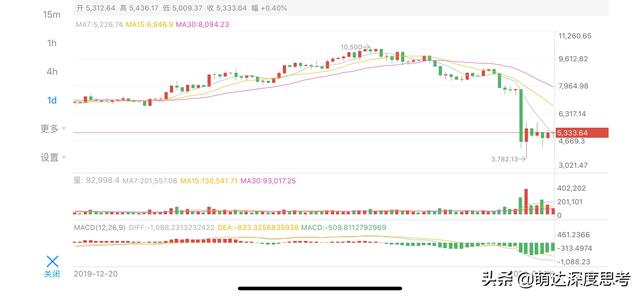 比特币出现史上最大暴跌<strong></p>
<p>比特币大跌</strong>,能入吗?