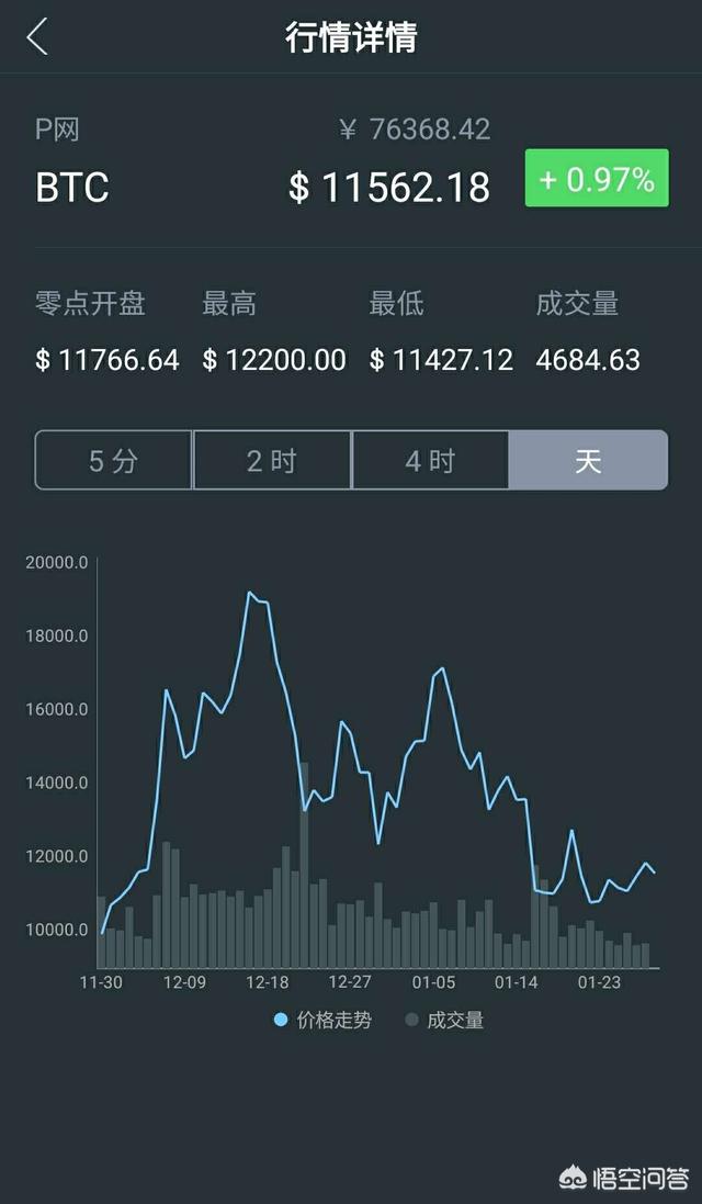 现在入手比特币会不会太晚<strong></p>
<p>买比特币</strong>，我是小白，还来的及上车么？