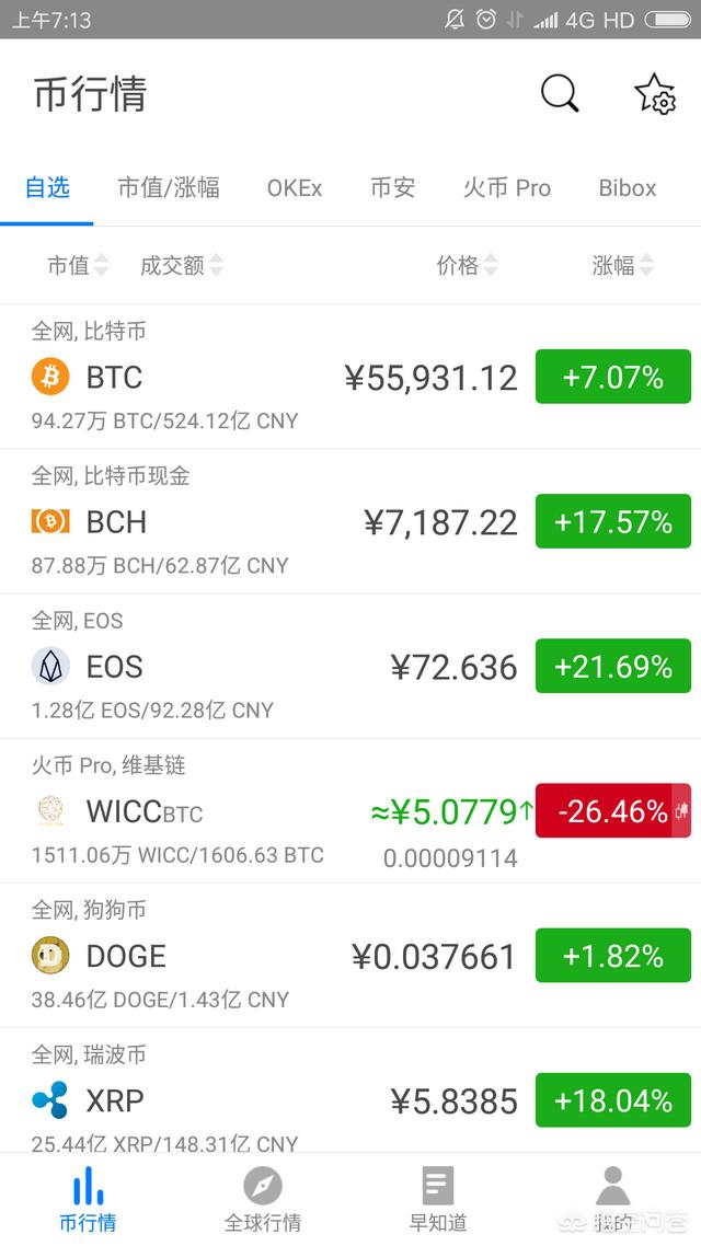 除了比特币还有哪些主要的币种<strong></p>
<p>比特币浏览器</strong>,其中蕴含哪些投资机会?