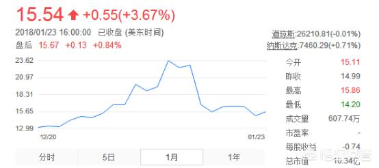 互金协会点名玩客币为变相ICO<strong></p>
<p>比特币浏览器</strong>,如何评价迅雷推出的「玩客币」?