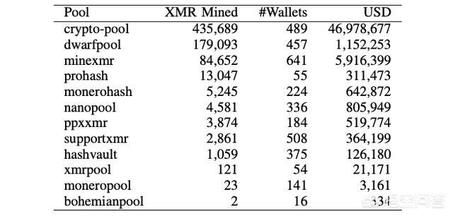 黑客组件是如何隐秘加密货币挖掘<strong></p>
<p>比特币浏览器</strong>?