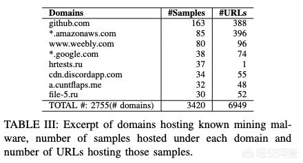黑客组件是如何隐秘加密货币挖掘<strong></p>
<p>比特币浏览器</strong>?