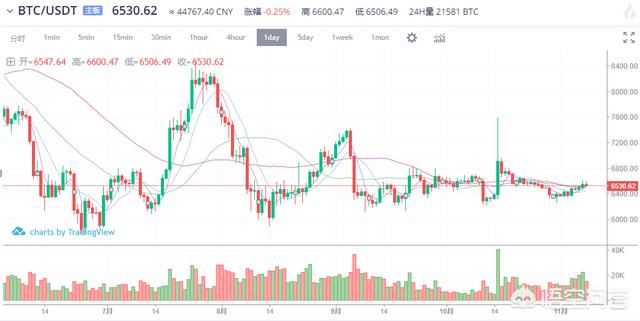 德国挖矿公司声称当前每枚比特币的成本价为2753美元<strong></p>
<p>比特币矿场</strong>,还有很大下跌空间,你怎么看?