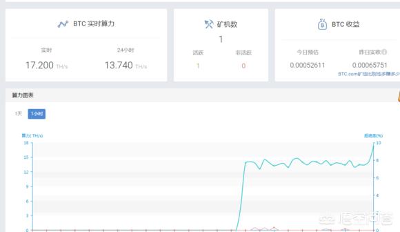 租赁矿机挖比特币<strong></p>
<p>比特币挖矿机</strong>,投资一万元一天有一百元分红合同一年期,还要推荐下线的这种模式是属于非法集资吗?