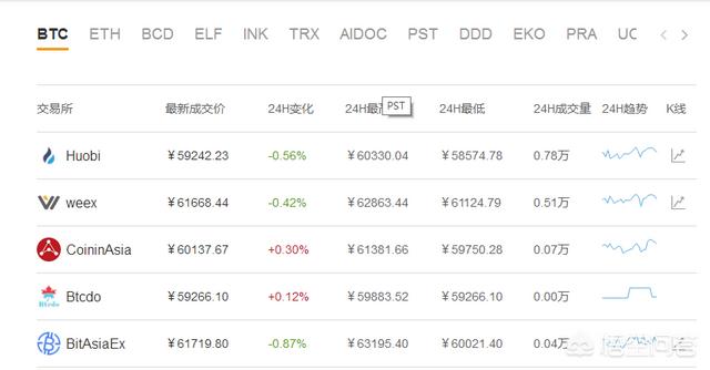 租赁矿机挖比特币<strong></p>
<p>比特币挖矿机</strong>,投资一万元一天有一百元分红合同一年期,还要推荐下线的这种模式是属于非法集资吗?