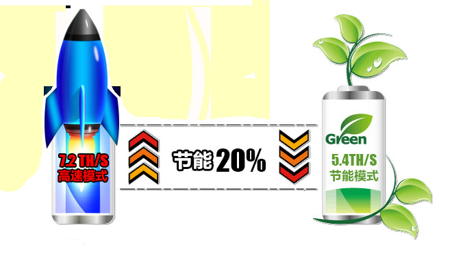 全球最高算力比特币挖矿机发布<strong>比特币挖矿机</p>！