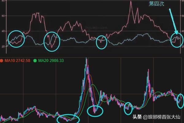 大牛市来了吗<strong></p>
<p>比特币行情走势图</strong>？