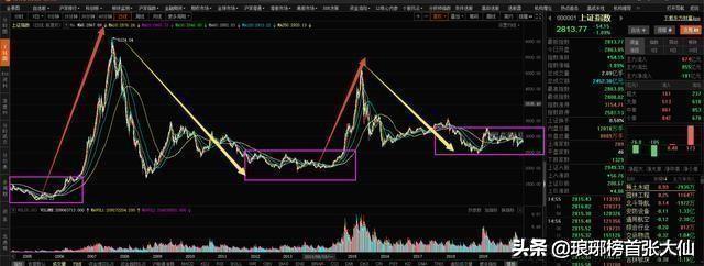 大牛市来了吗<strong></p>
<p>比特币行情走势图</strong>？