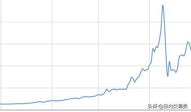 今年五月份比特币第三次减产后有希望再创新高吗<strong></p>
<p>比特币行情走势图</strong>？
