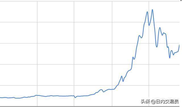 今年五月份比特币第三次减产后有希望再创新高吗<strong></p>
<p>比特币行情走势图</strong>？