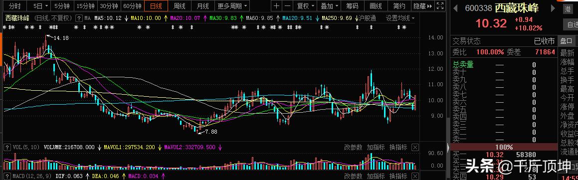 小资金超短线如何实现快速翻倍<strong></p>
<p>比特币行情走势图</strong>?