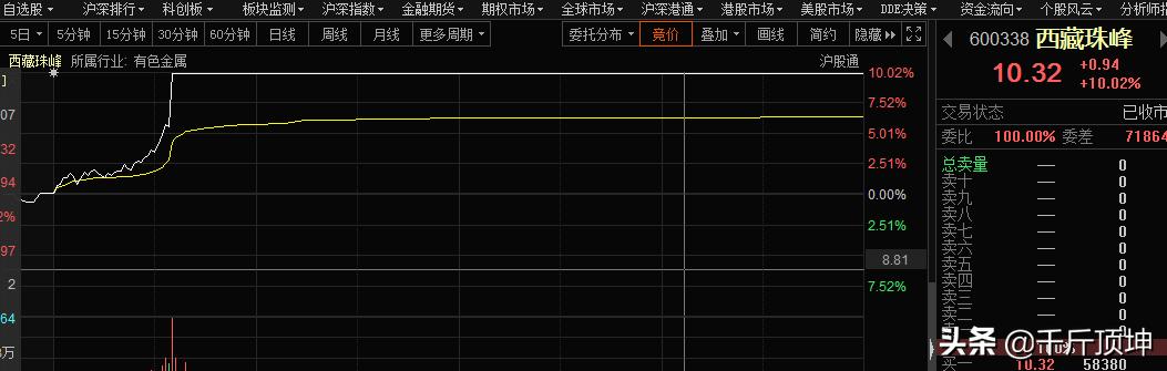 小资金超短线如何实现快速翻倍<strong></p>
<p>比特币行情走势图</strong>?