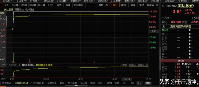 小资金超短线如何实现快速翻倍<strong></p>
<p>比特币行情走势图</strong>?