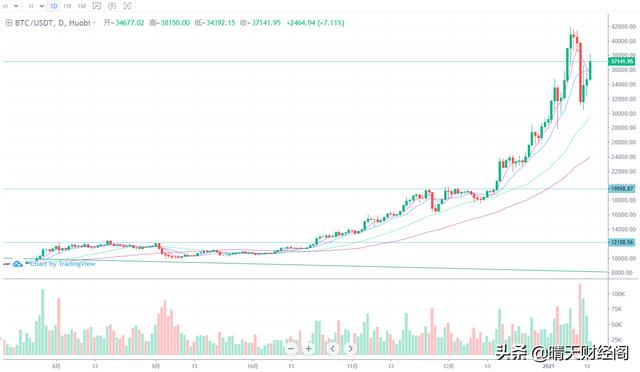 如果你在2012年买了5百个比特币<strong></p>
<p>比特币最新交易</strong>,今年卖出,会怎么处理巨款?