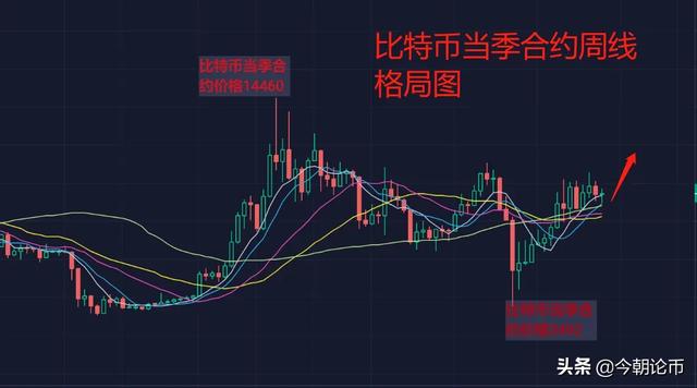 比特币预计2020年减半<strong></p>
<p>比特币最新消息</strong>,为什么大多数人都认为届时会大涨?