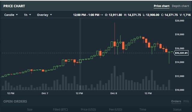 你认为比特币在三年内是否能达到50万美元的价值<strong></p>
<p>比特币工厂</strong>？